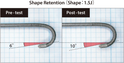 Shape Retention（Shape：1.5J）