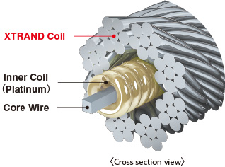 XTRAND Coil