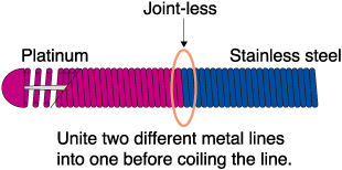 Unite two different metal lines into one before coiling the line.