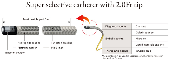 Super selective catheter with 2.0Fr tip