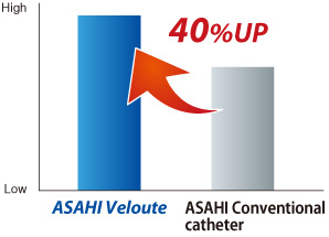 ASAHI Veloute / ASAHI Conventional
catheter