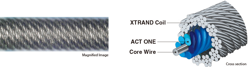 XTRAND Coil