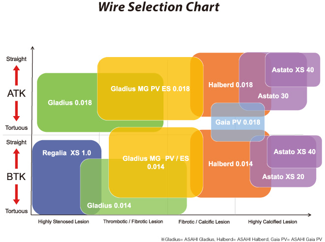 Wire selection chart