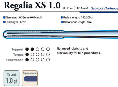 Regalia XS 1.0   0.36mm(0.014inch)   Sub-total/Tortuous