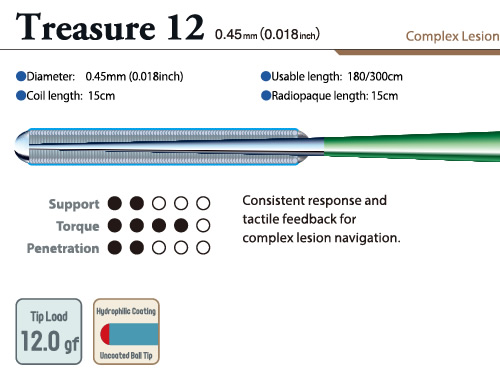 Treasure 12   0.45mm(0.018inch)   Complex Lesion