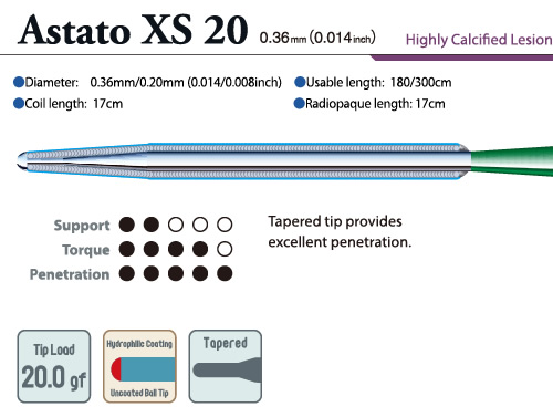 Astato XS 20   0.36mm(0.014inch)   Highly Calcified Lesion