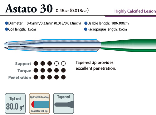 Astato XS 30   0.45mm(0.018inch)   Highly Calcified Lesion