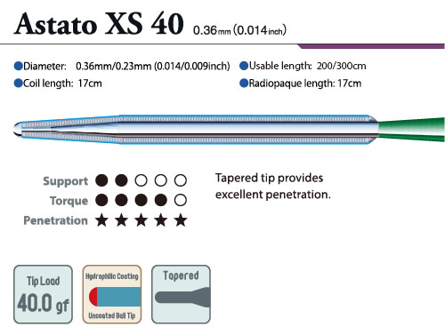Astato XS 40   0.36mm(0.014inch)   Highly Calcified Lesion