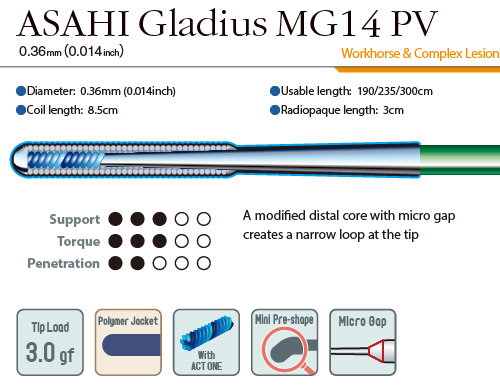 ASAHI Gladius MG14 PV   0.36mm(0.014inch)   Workhorse & Complex Lesion