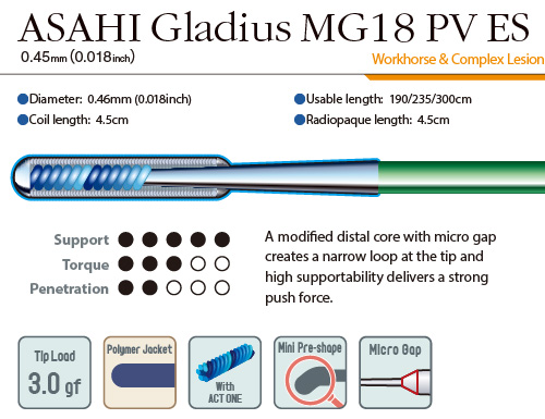 ASAHI Gladius MG18 PV ES   0.45mm(0.018inch)   Workhorse & Complex Lesion