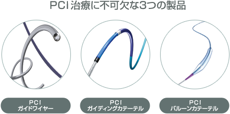 PCI治療に不可欠な3つの製品が表示されています。